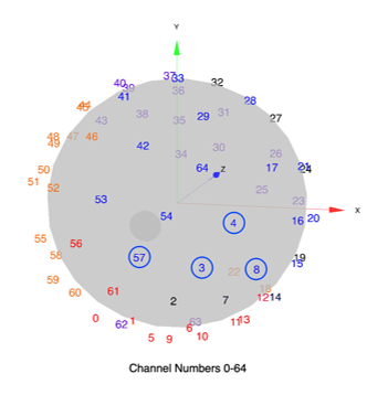 Igor pro9 显示 EEG电极位点
