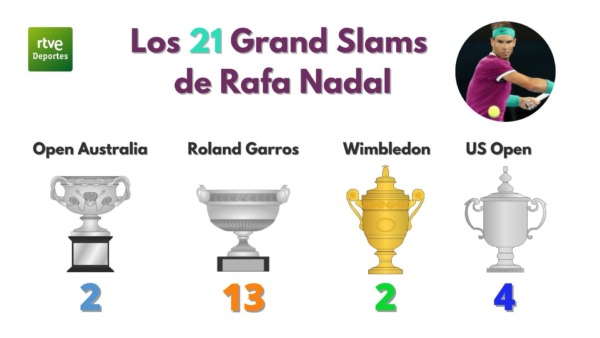 22 damas contra 9 hombres [Grand Slam Titles from 2013]