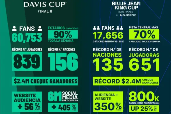 Calendario de las finales de la Copa Davis: cambio para siempre