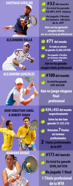 ¿Cuánto ganan los tenistas profesionales?
