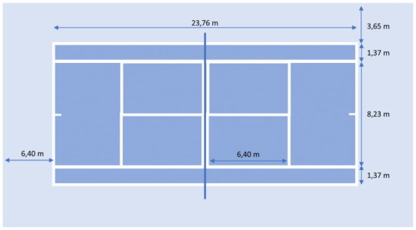 Dimensiones y tamaño de la cancha de tenis