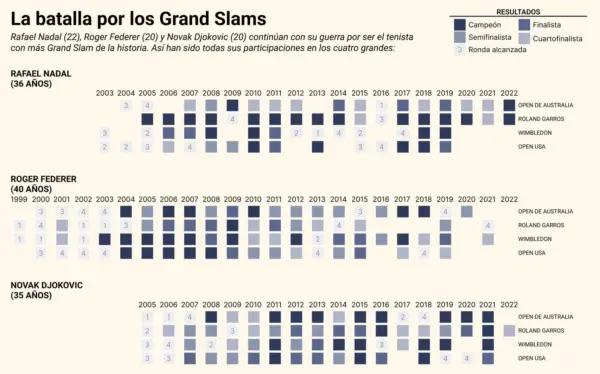 ¿Hay más lesiones en el US Open que en otros Grand Slams?  – Columna de Tenis #61