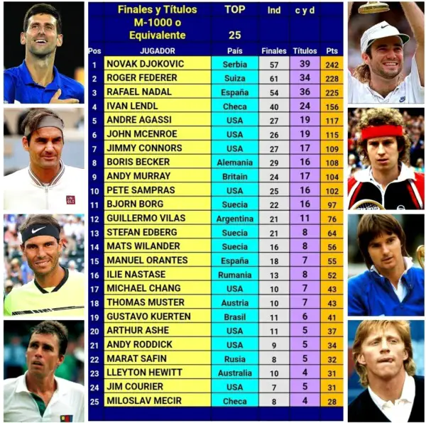 Los 10 mejores tenistas alemanes de todos los tiempos