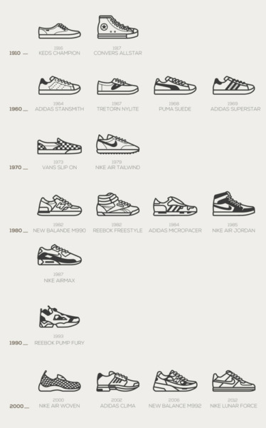 Tipos de zapatillas de tenis